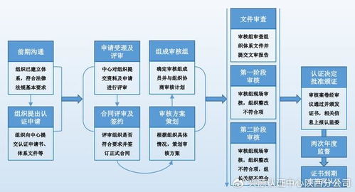 應對突發威脅 業務連續性管理體系認證,塑造企業韌性新紀元