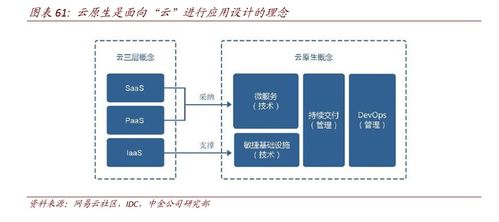 erp 企業(yè)數(shù)字化的核心與底座