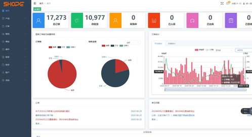 跨境電商無貨源鋪貨erp軟件貼牌,適合各個(gè)企業(yè)的解決方案