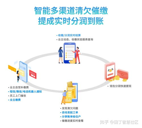 田丁智慧社區(qū)平臺打造高效 物業(yè)業(yè)務 財務閉環(huán) 的共享中心