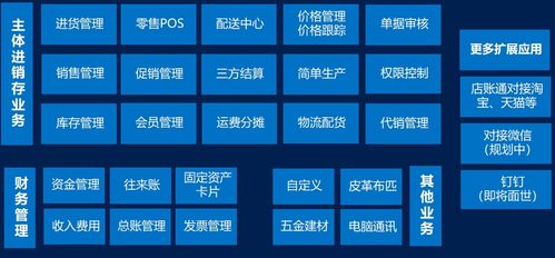 肇慶管家婆erp軟件定制開(kāi)發(fā)訊睿軟件