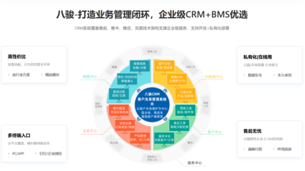 國(guó)內(nèi)CRM的知名廠商