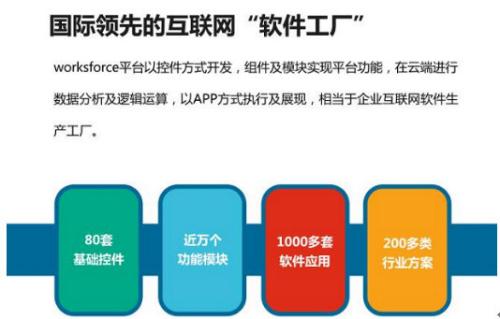 云狐時代worksforce平臺自由定制,顛覆傳統OA、ERP模式